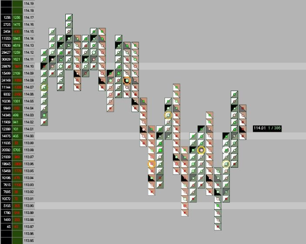 Ein Computerbildschirm, der eine farbenfrohe Börsenchart mit verschiedenen Textelementen anzeigt.