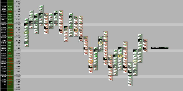Ein Computerbildschirm, der eine farbenfrohe Börsenchart mit verschiedenen Textelementen anzeigt.