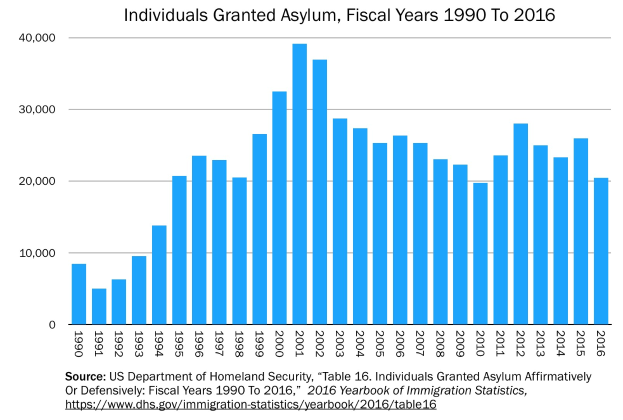 Dobrindt's Asylum Policy