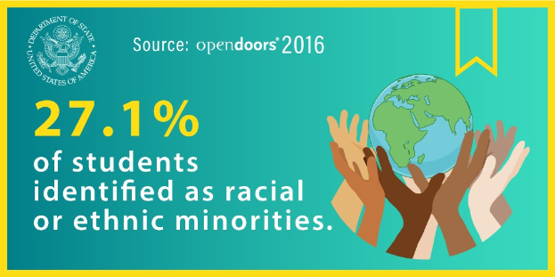 Ein Plakat mit dem Text "27,1 % der Schüler identifizierten sich als rassisch oder ethnisch