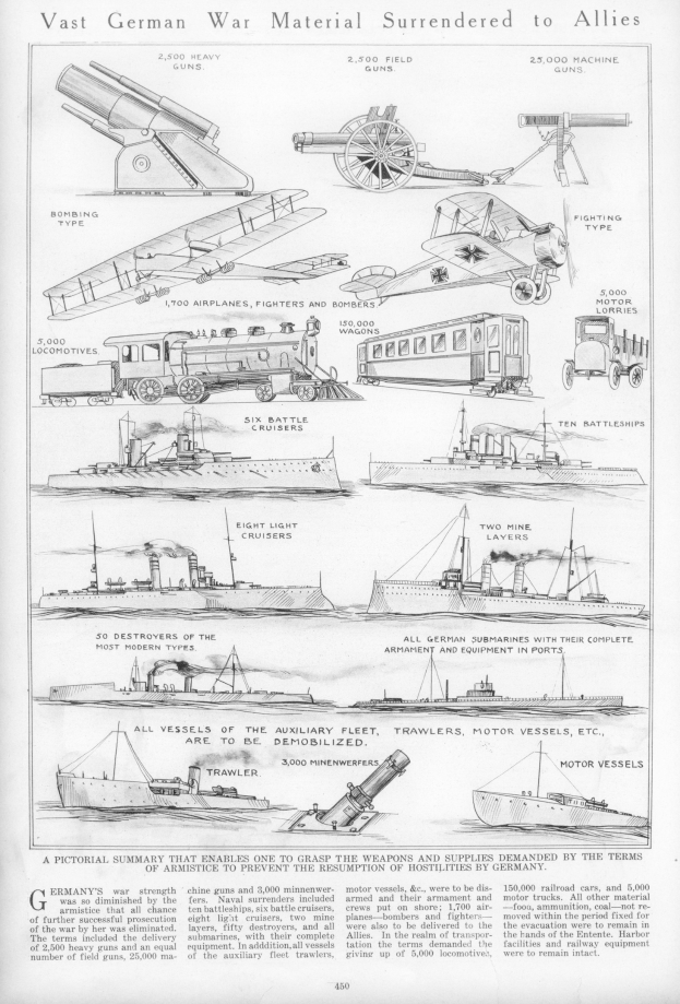 Schwarz-weißes Dokument mit der Überschrift "Vast German War Material Surrendered to Allies" mit detaillierten Abbildungen von übergebenen deutschen Kriegsfahrzeugen, Schiffen und Ausrüstung.