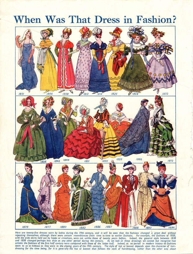 Ein altes Papier mit Bildern von Frauen in 1890er-Kleidern, mit der Aufschrift "Wann war dieses Kleid in Mode?" oben drauf.